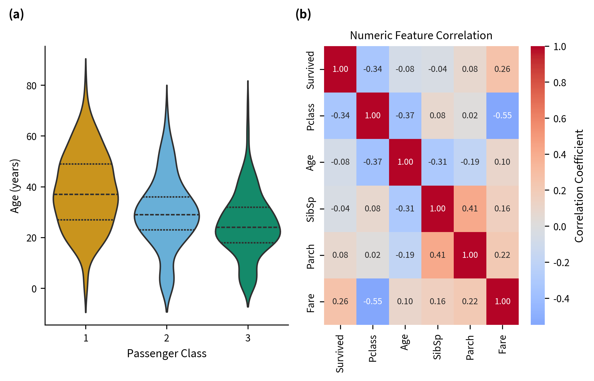 Heatmap example