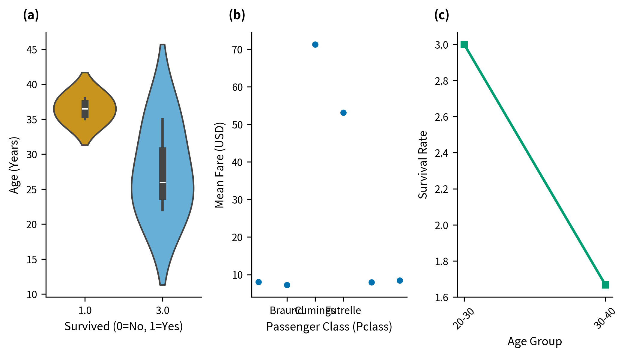 Scatter plot regression analysis