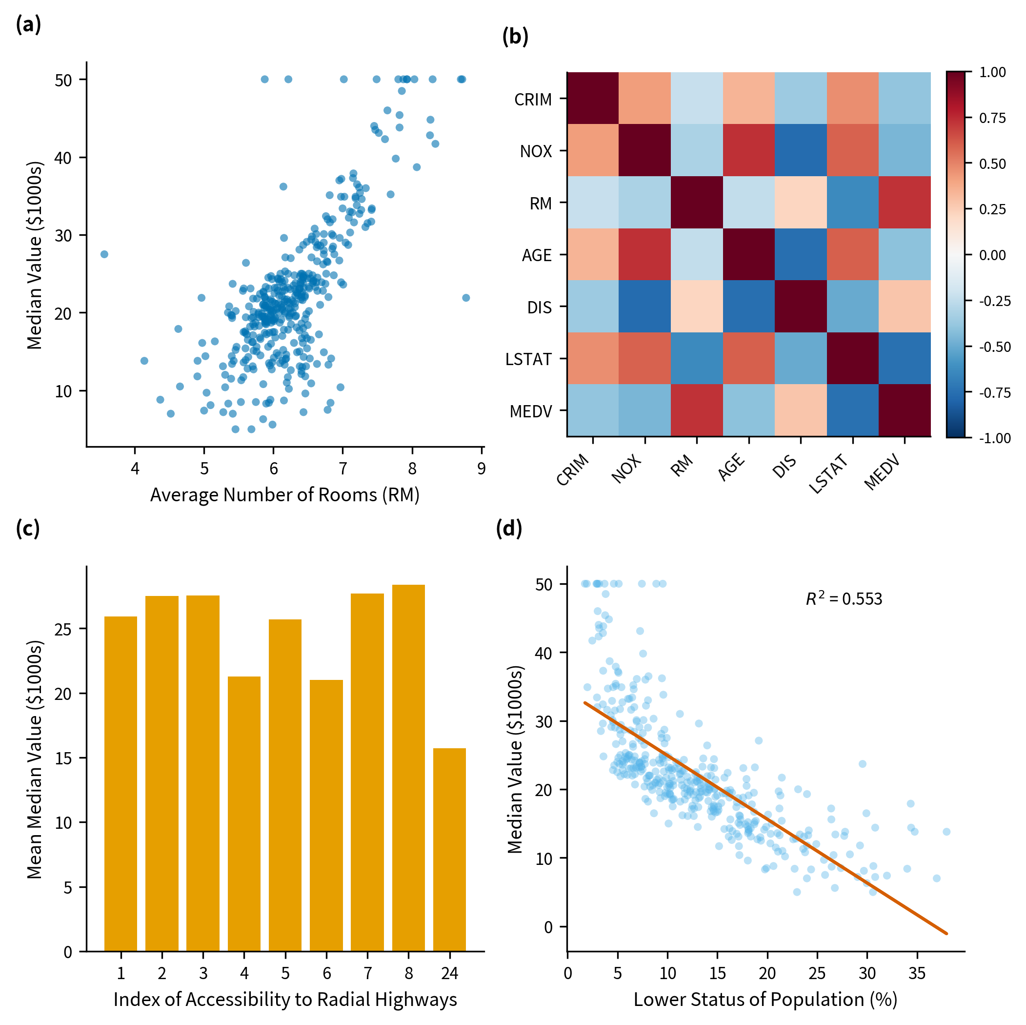 Box plot example - Nature style
