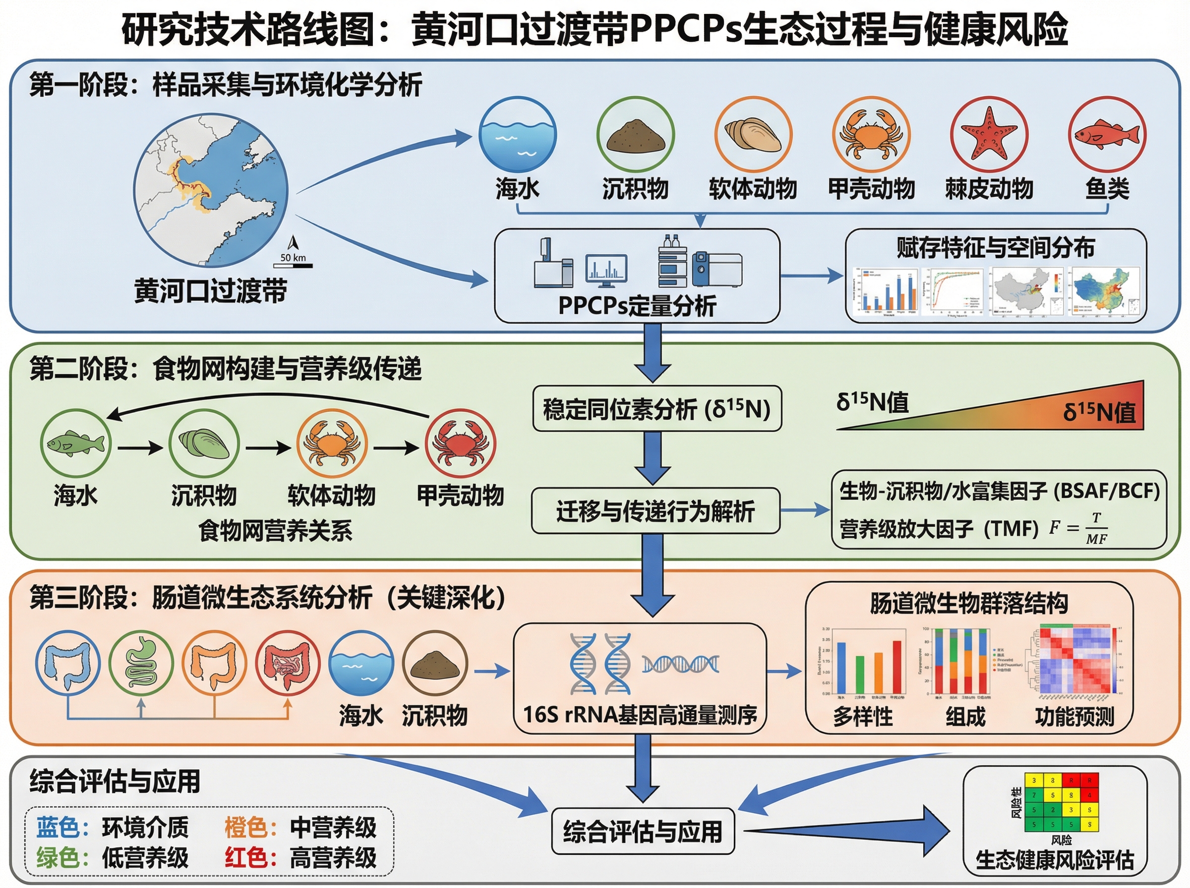 Estuary Roadmap