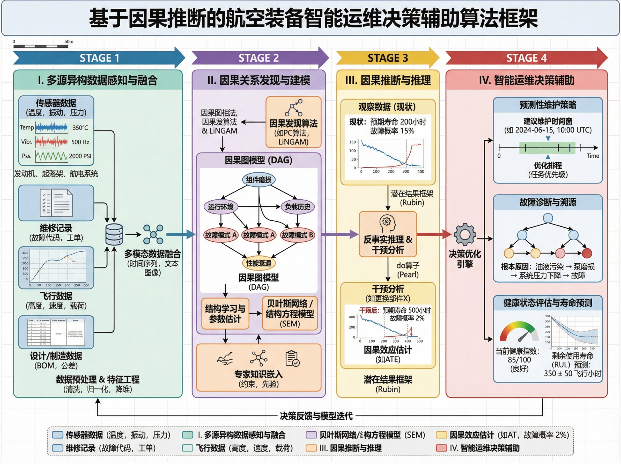 A diagram illustrating an intelligent operation and maint... | SciDraw ...