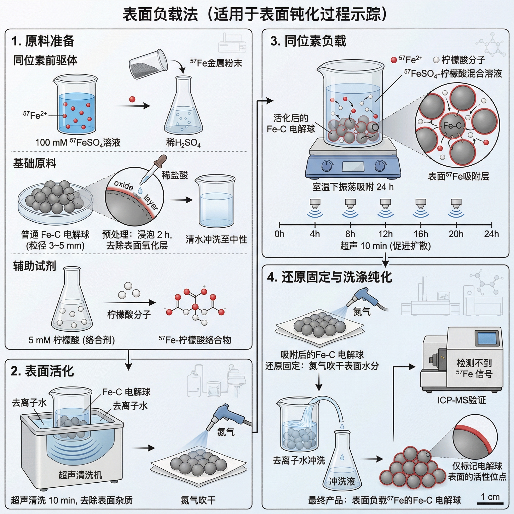 Surface loading method (suitable for tracing surface pass... | SciDraw ...