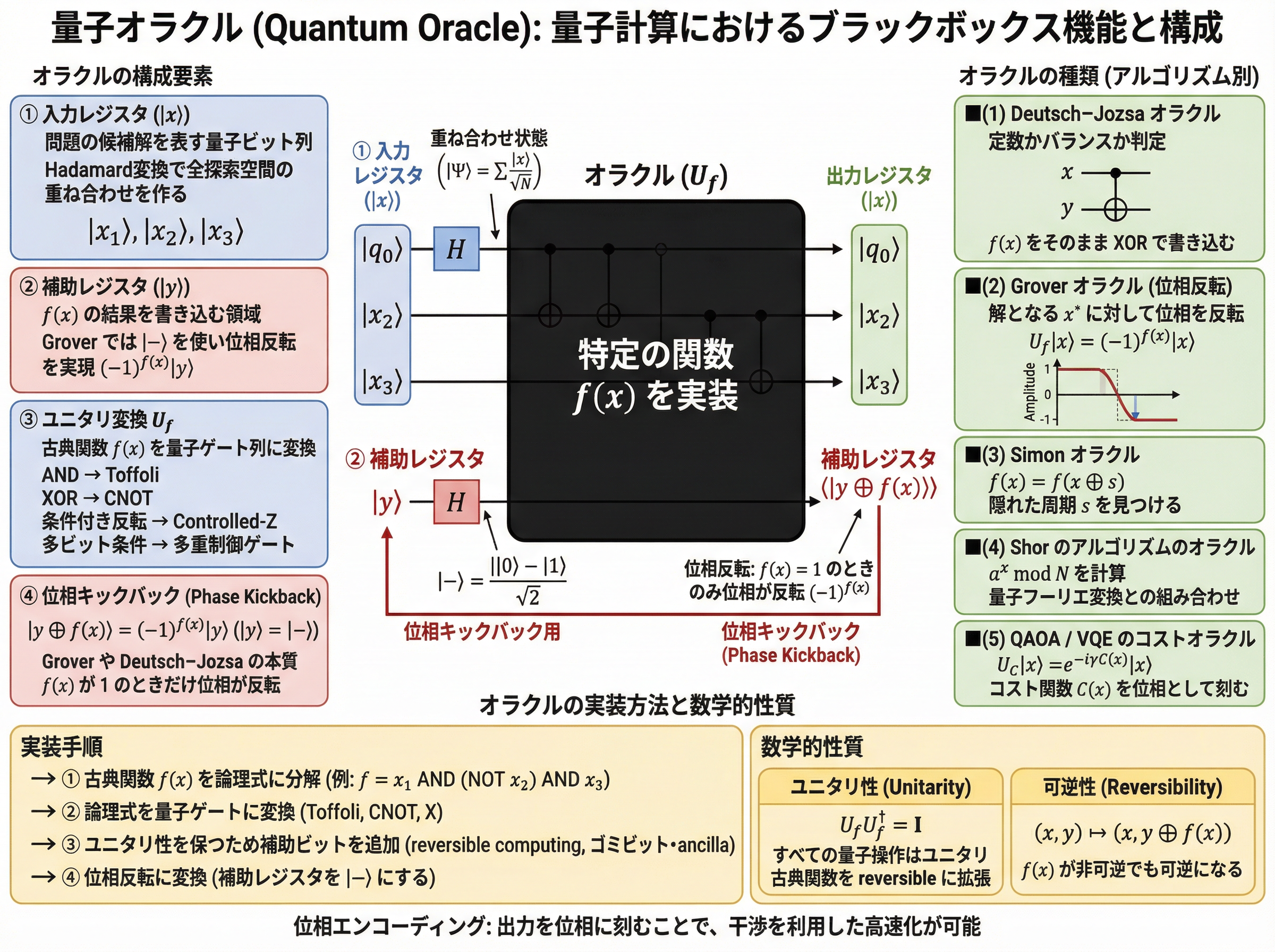 1. Request for Oracle Function/Configuration Diagram in Q... | SciDraw ...