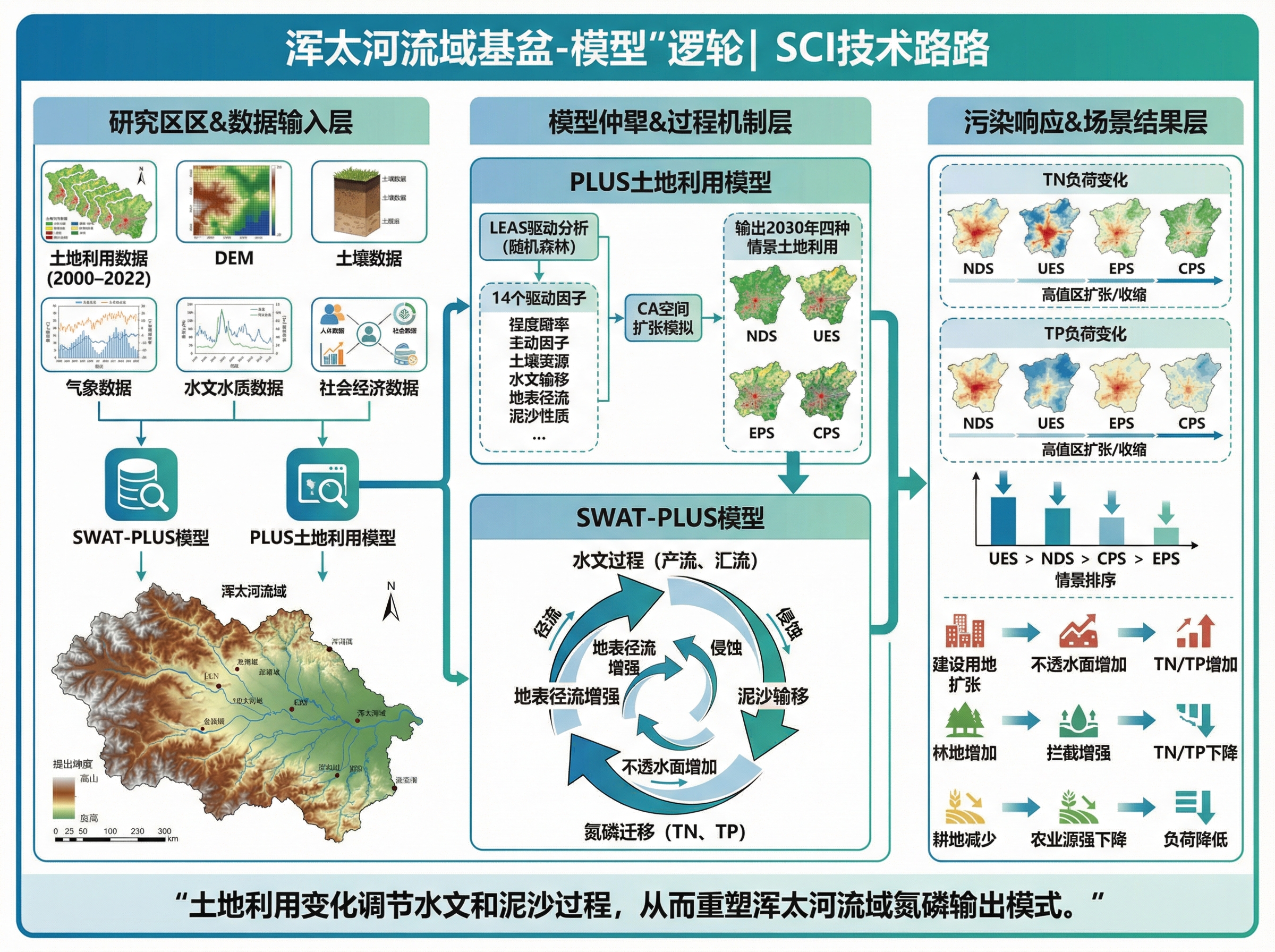 Research Framework Roadmap
