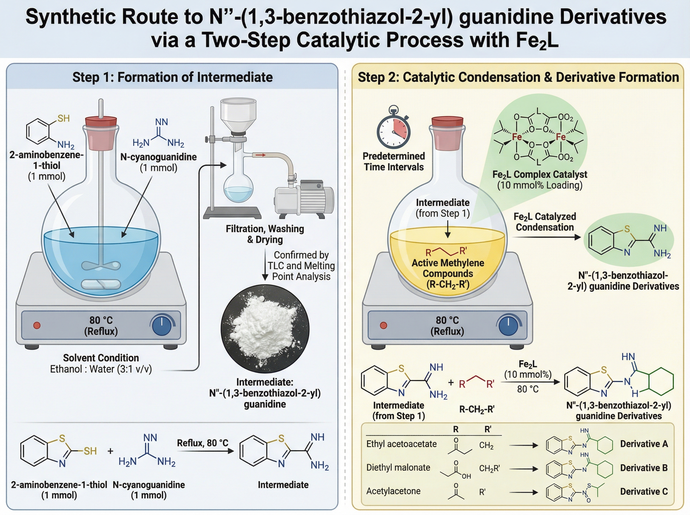 Catalytic Route