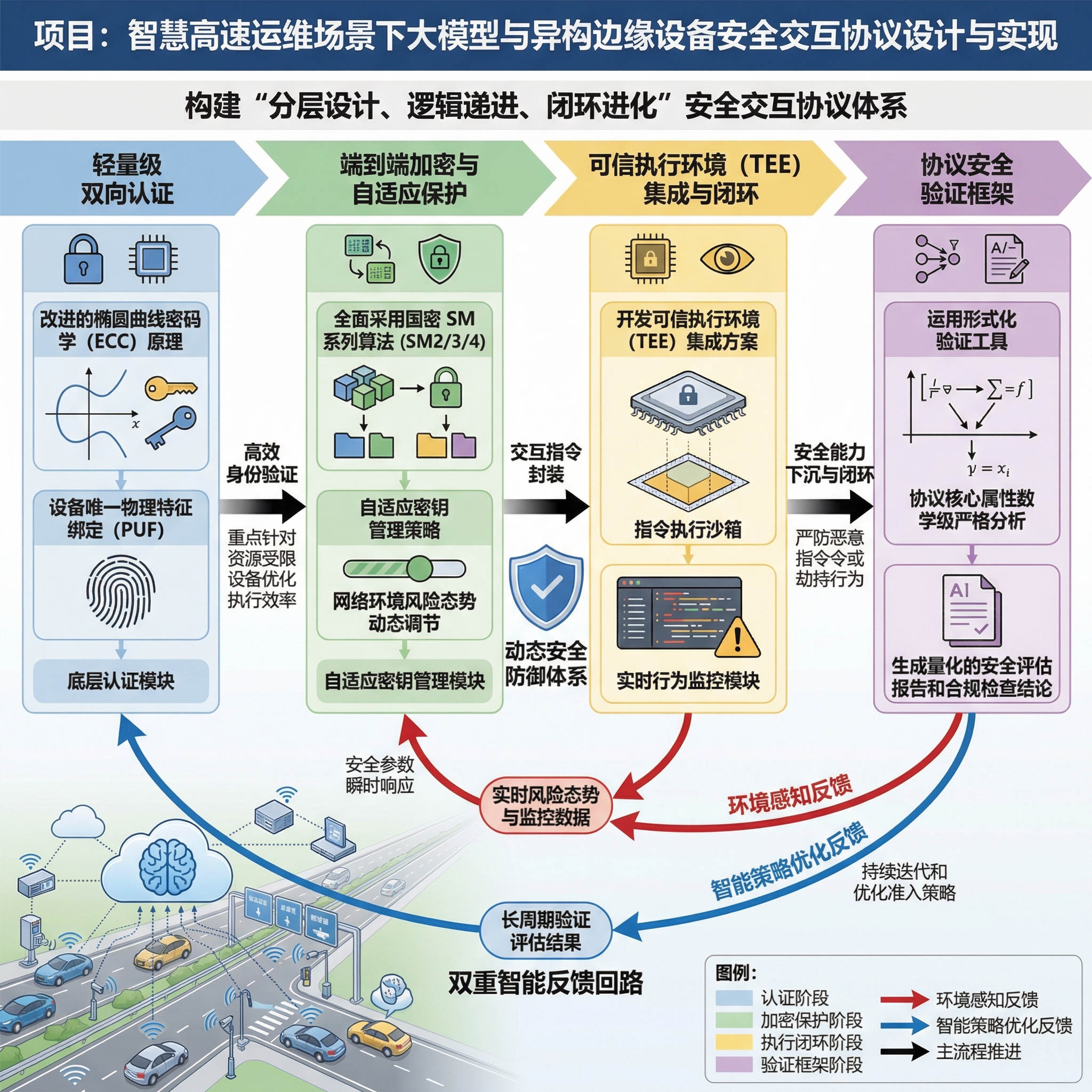 Draw a technology roadmap. Technology Roadmap: Design and... | SciDraw ...