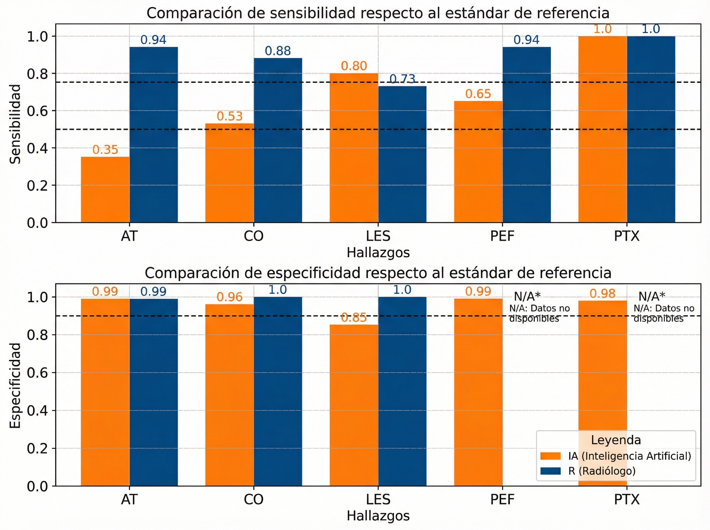Create a figure with two subplots (one above the other) r... | SciDraw ...