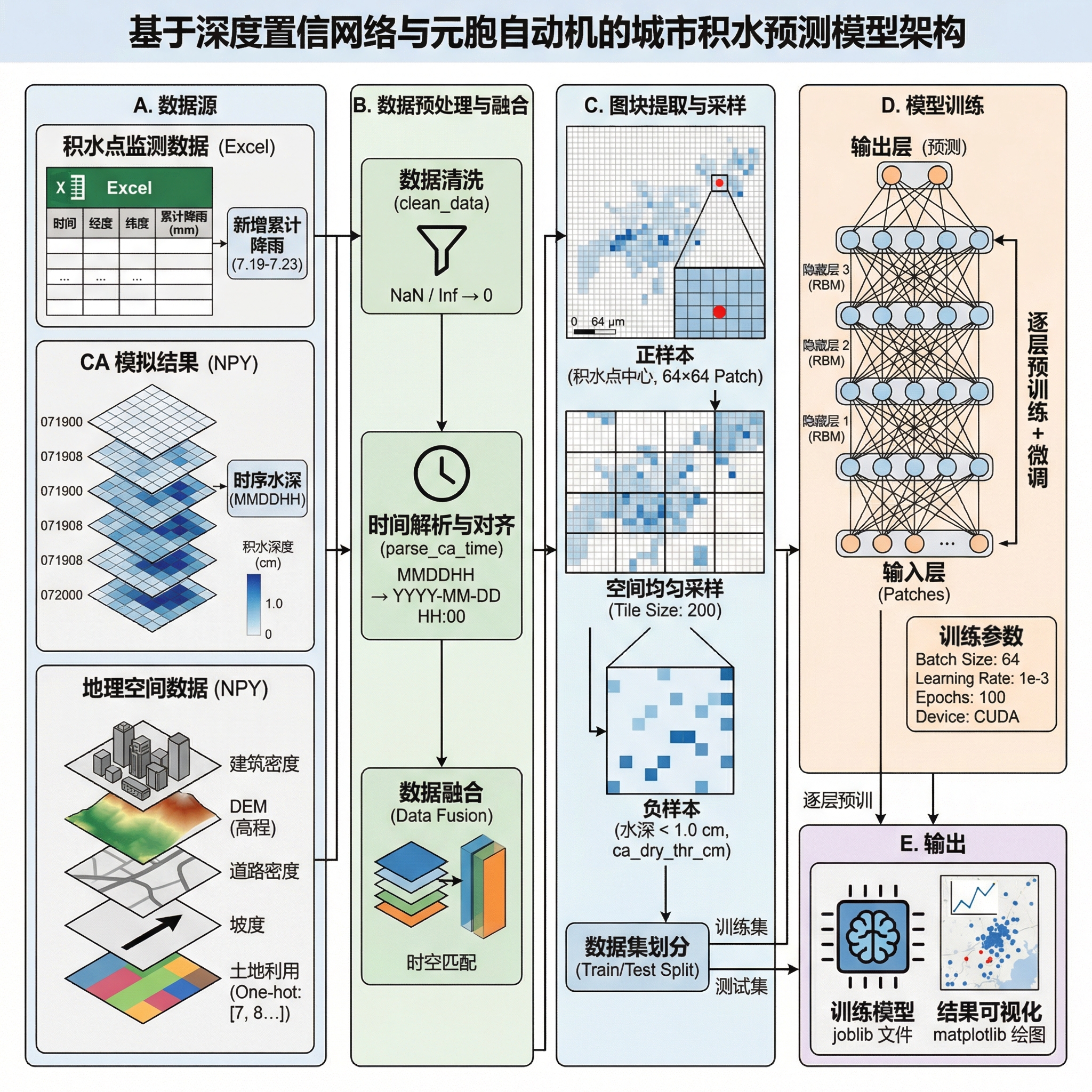 ```python import os import re import numpy as np import p... | SciDraw ...