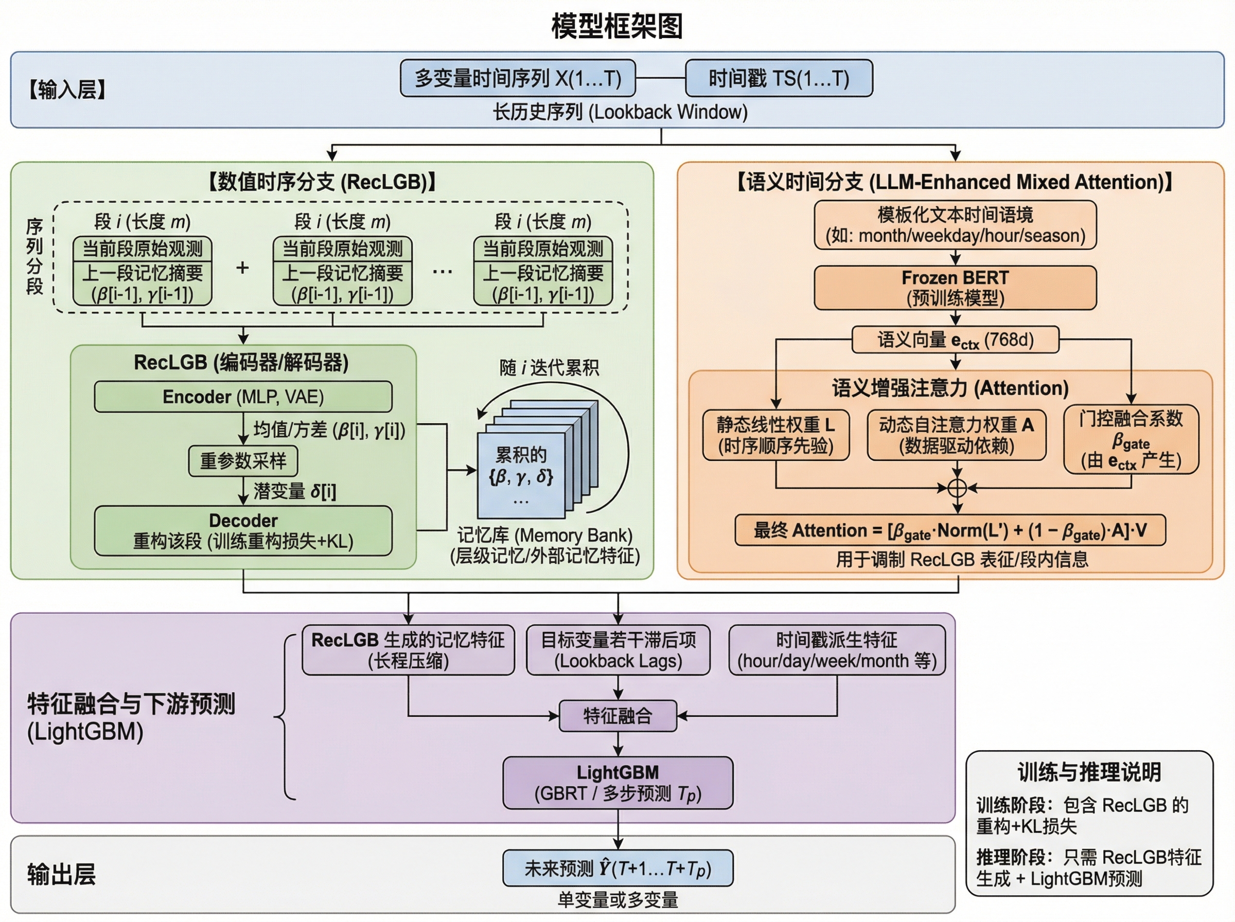 Model Framework Diagram