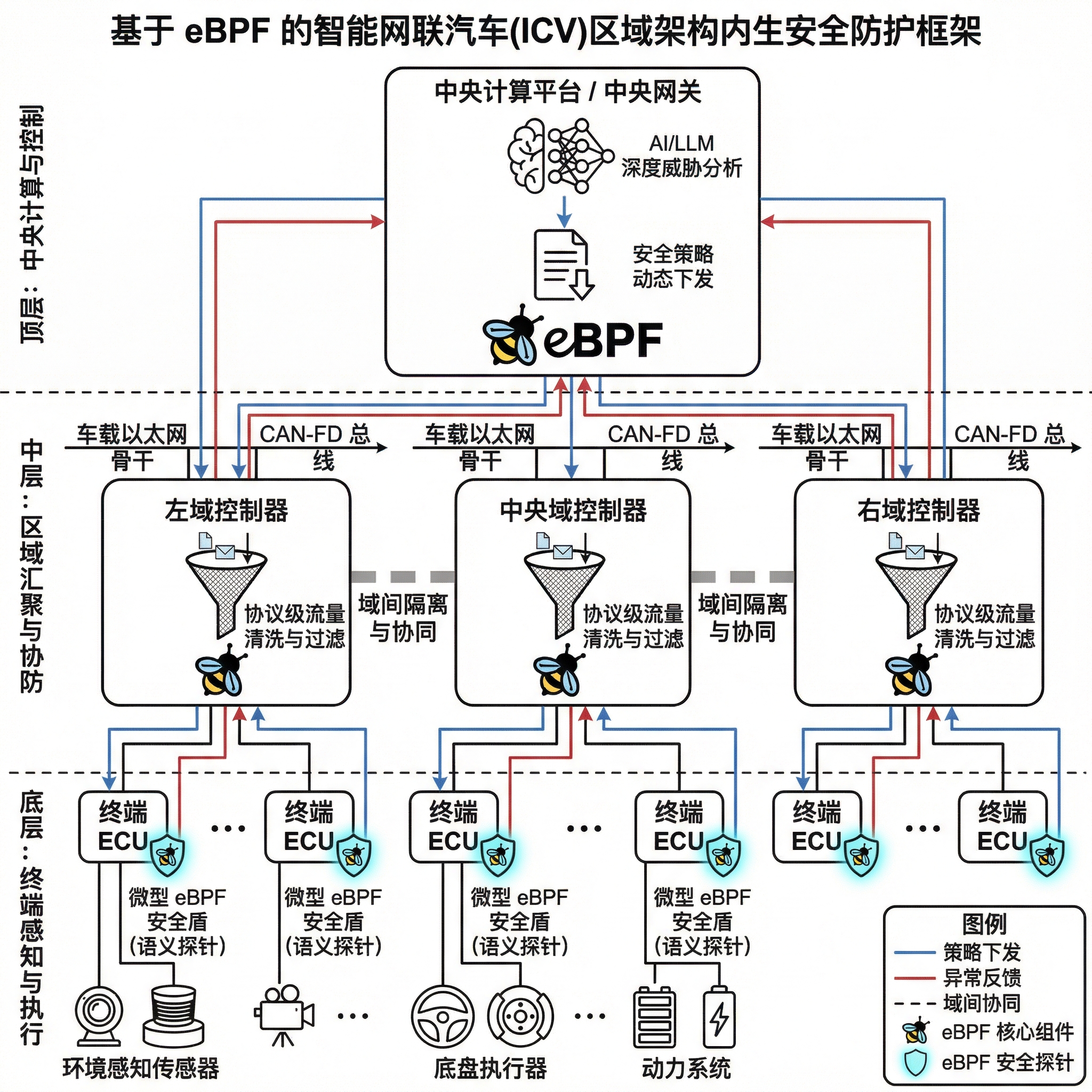 1) Core Theme and Research Object: Theme: An eBPF-base... | SciDraw Gallery