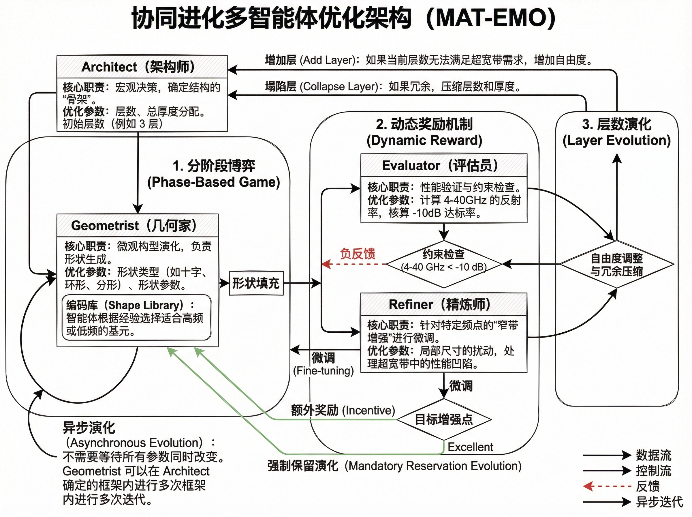 Multi-Agent Optimization