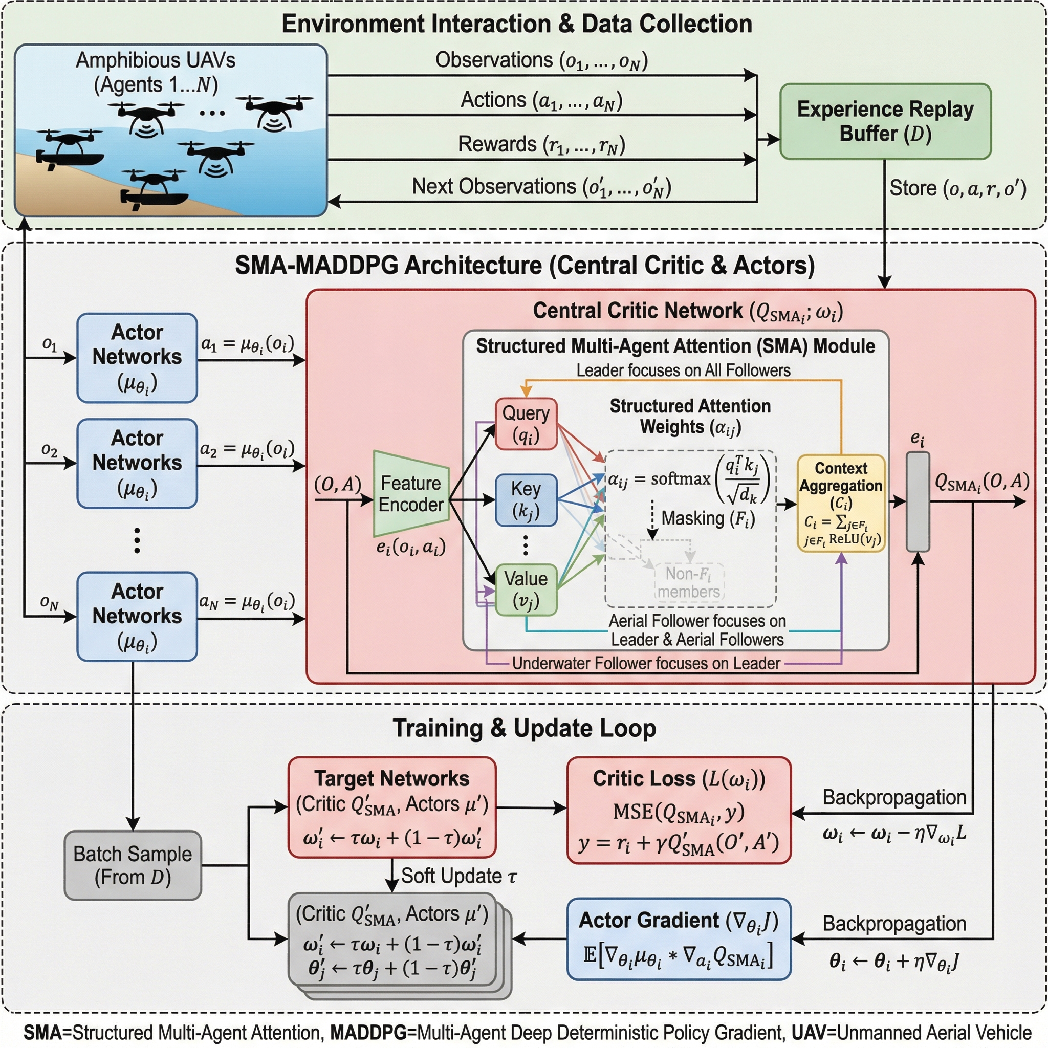 Network structure diagram of the algorithm. The following... | SciDraw ...