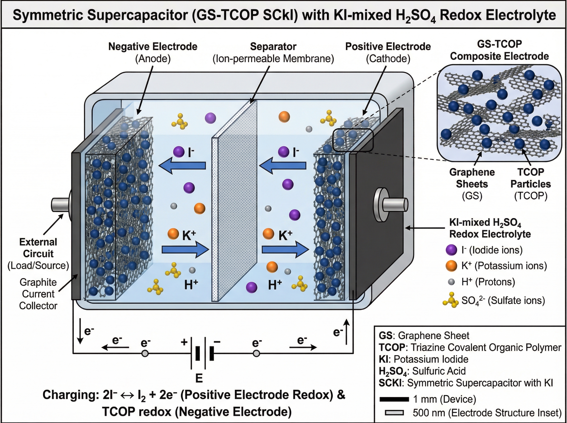 Supercapacitor Assembly