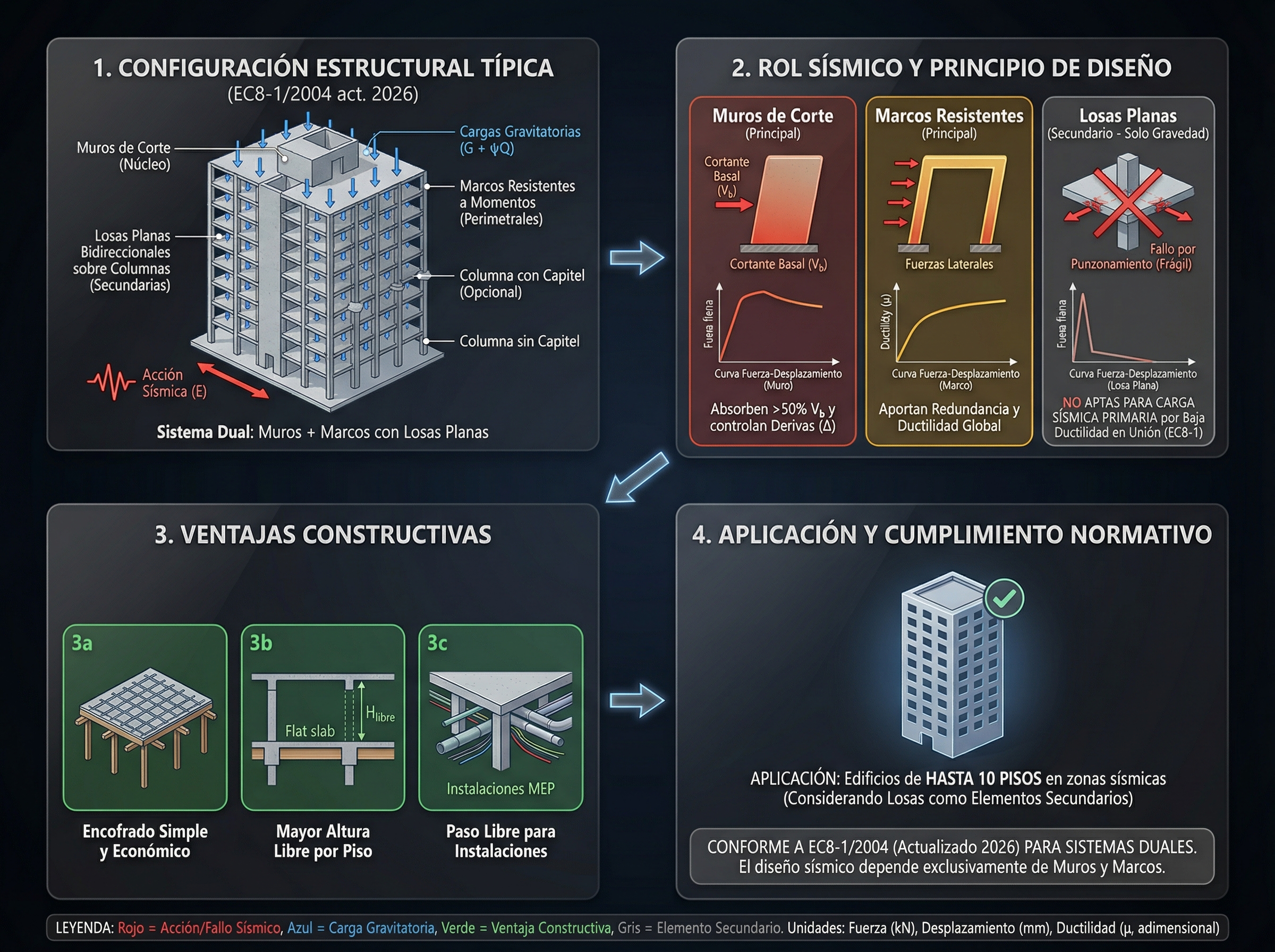 Flat Slab Systems
