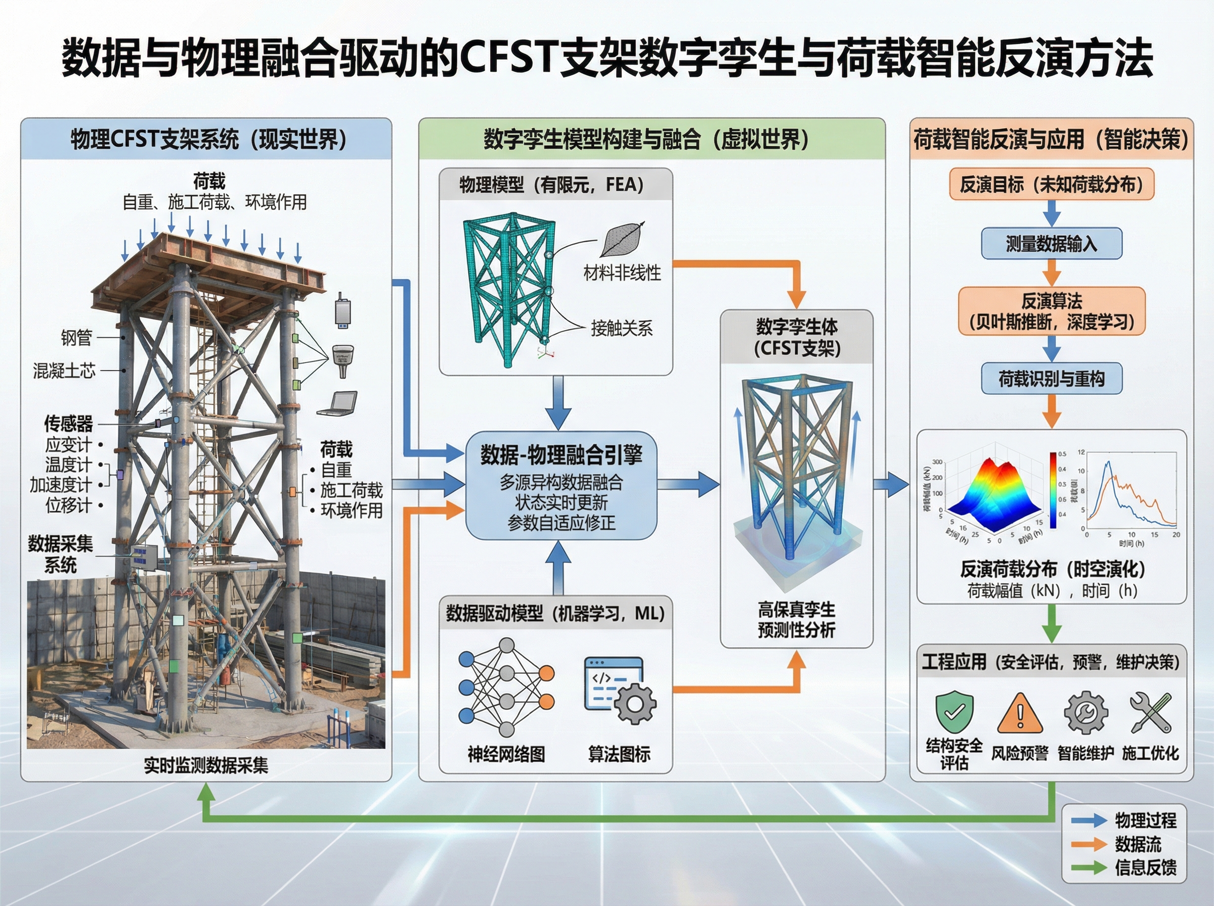 案例4-数字孪生基金插图