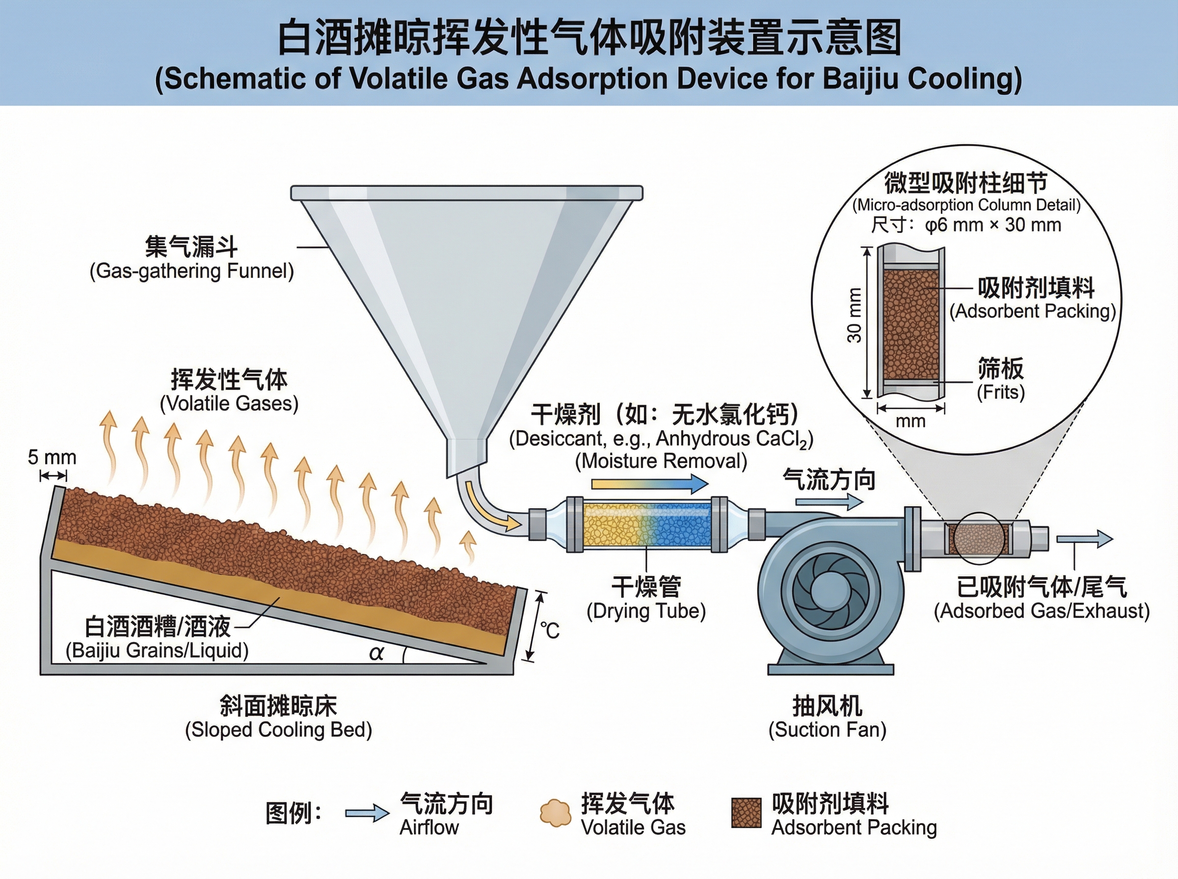 A device for adsorbing volatile gases from the airing of ... | SciDraw ...