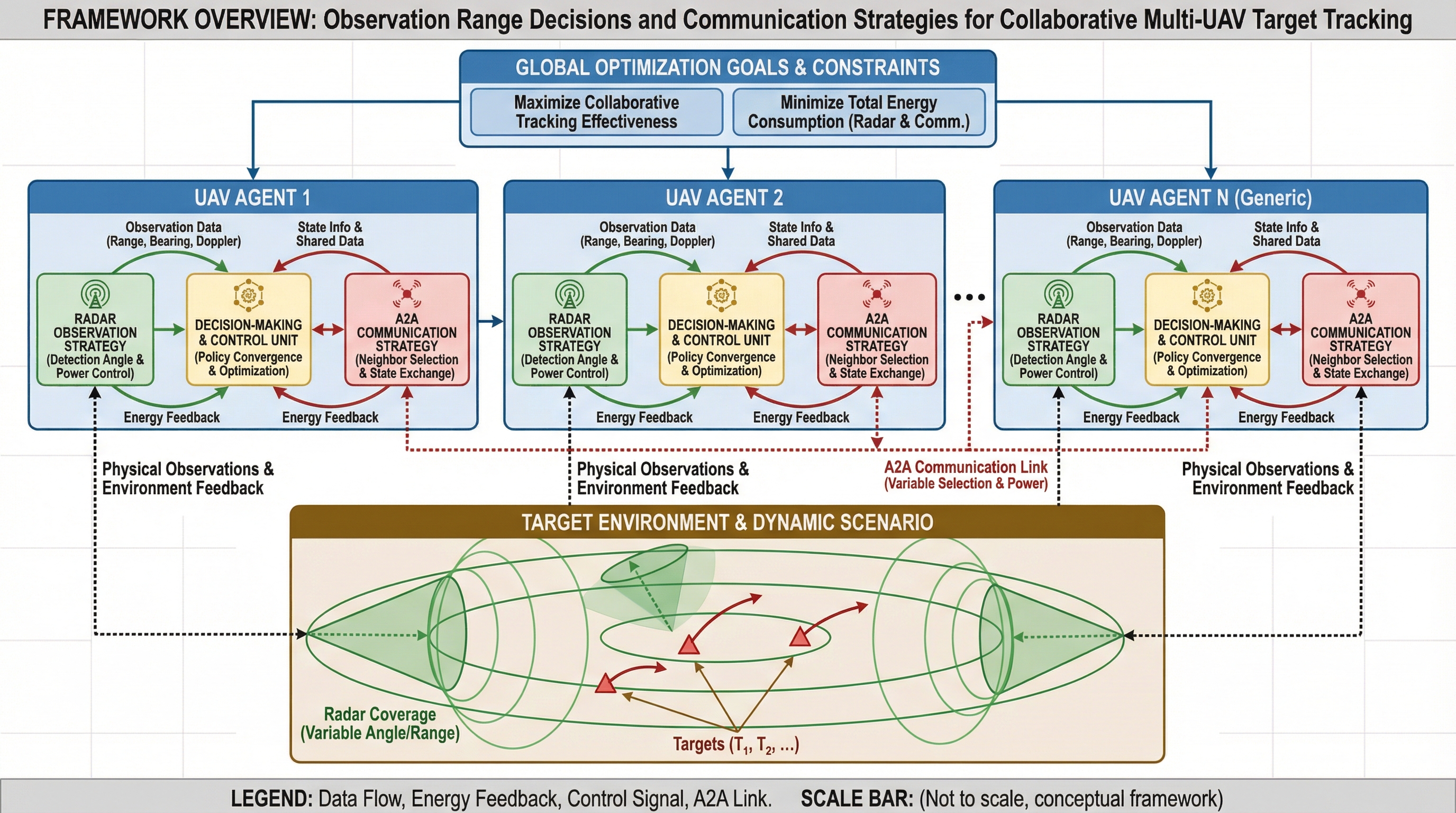 Generate an image framework_overview.png, consistent with... | SciDraw ...