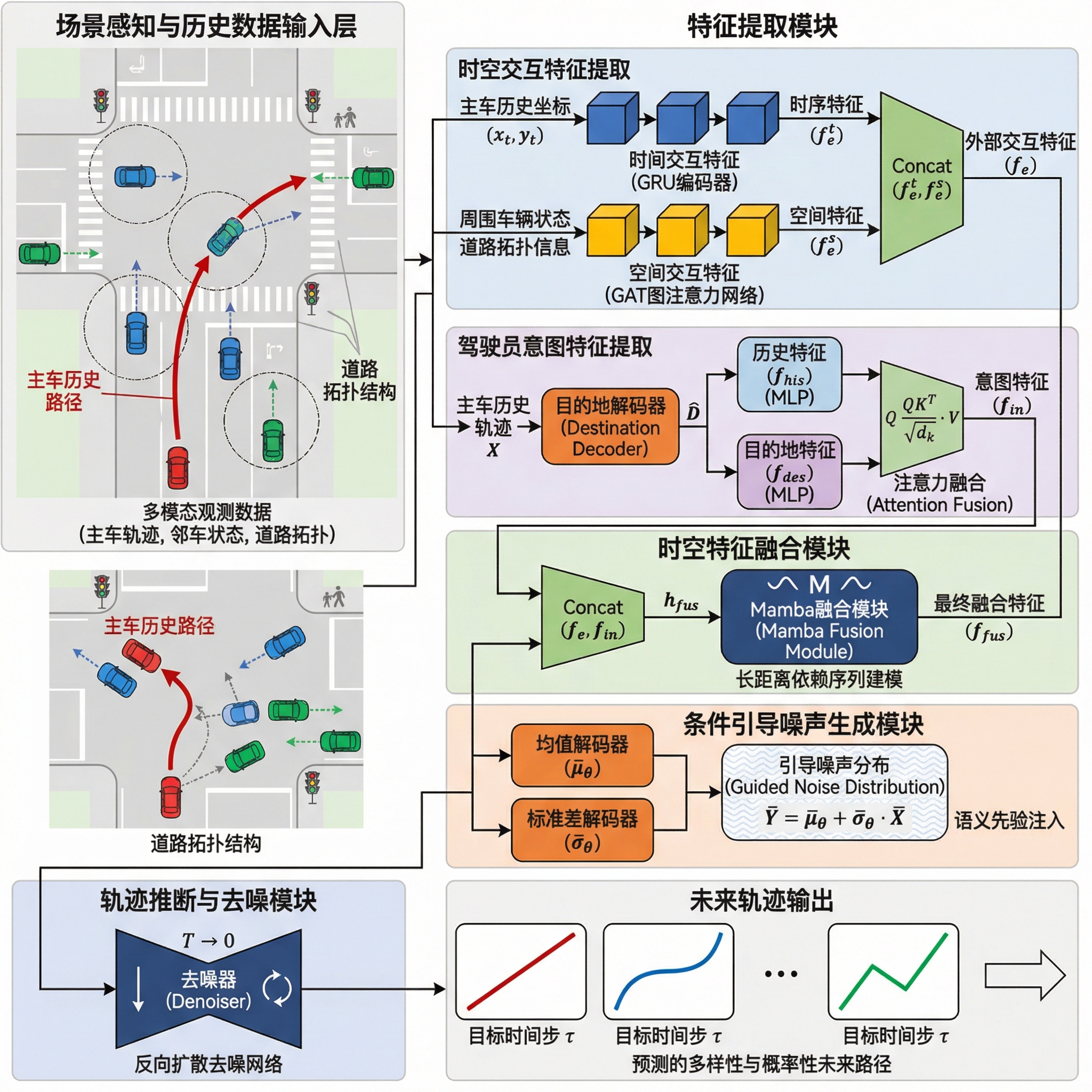 general workflow diagram. model input (a) is retrieved... A diagram illustrating the model workflow, starting from ... | SciDraw ...