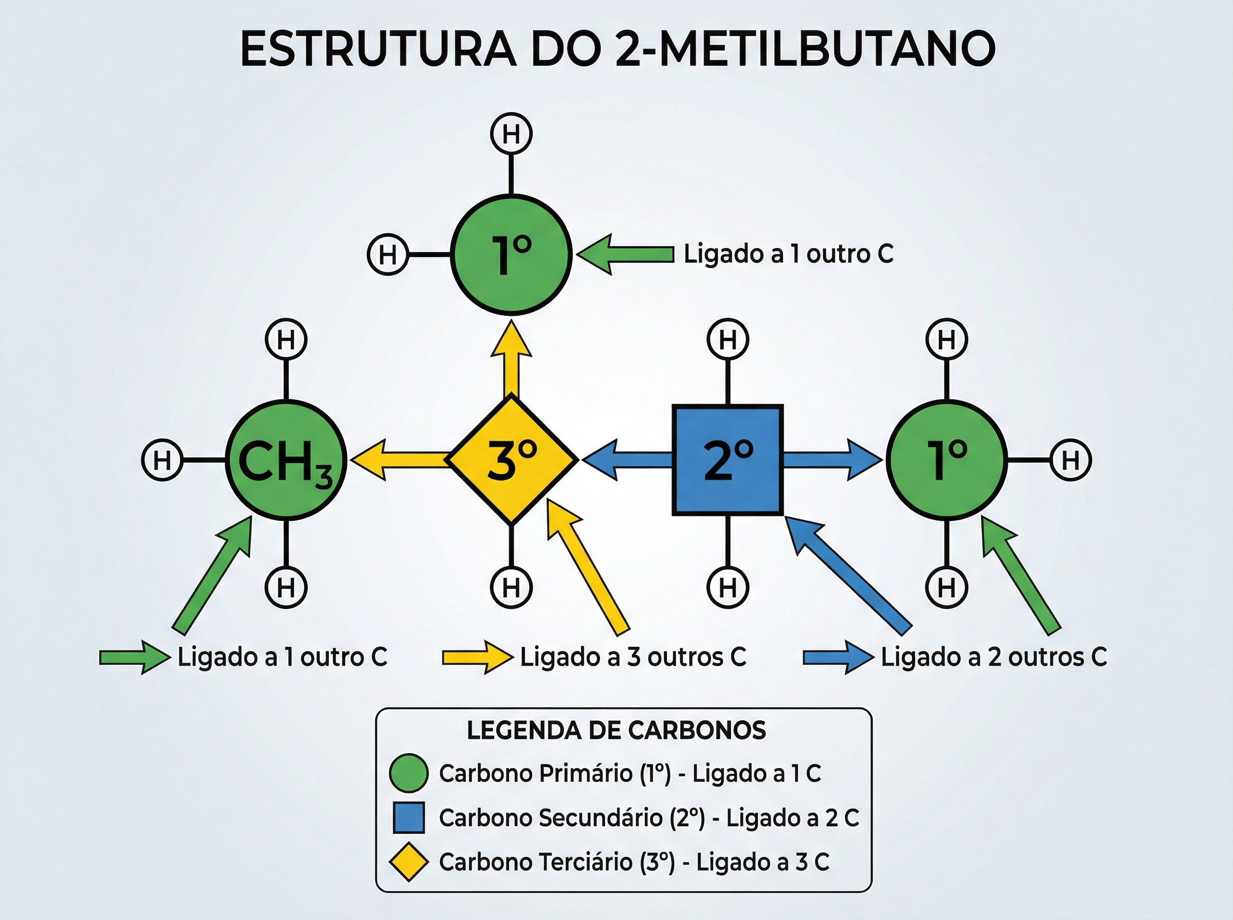 2-Methylbutane Structure