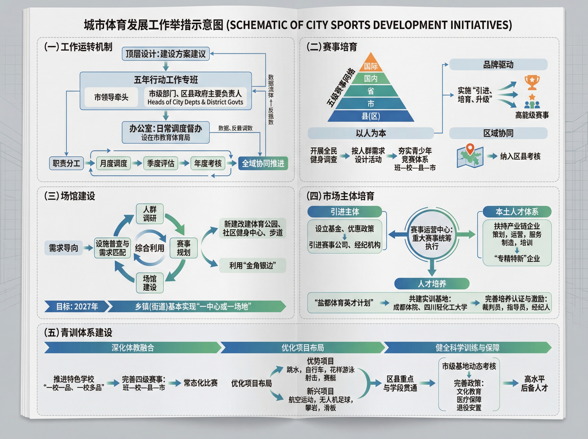 案例1-基金驱动实施路径图