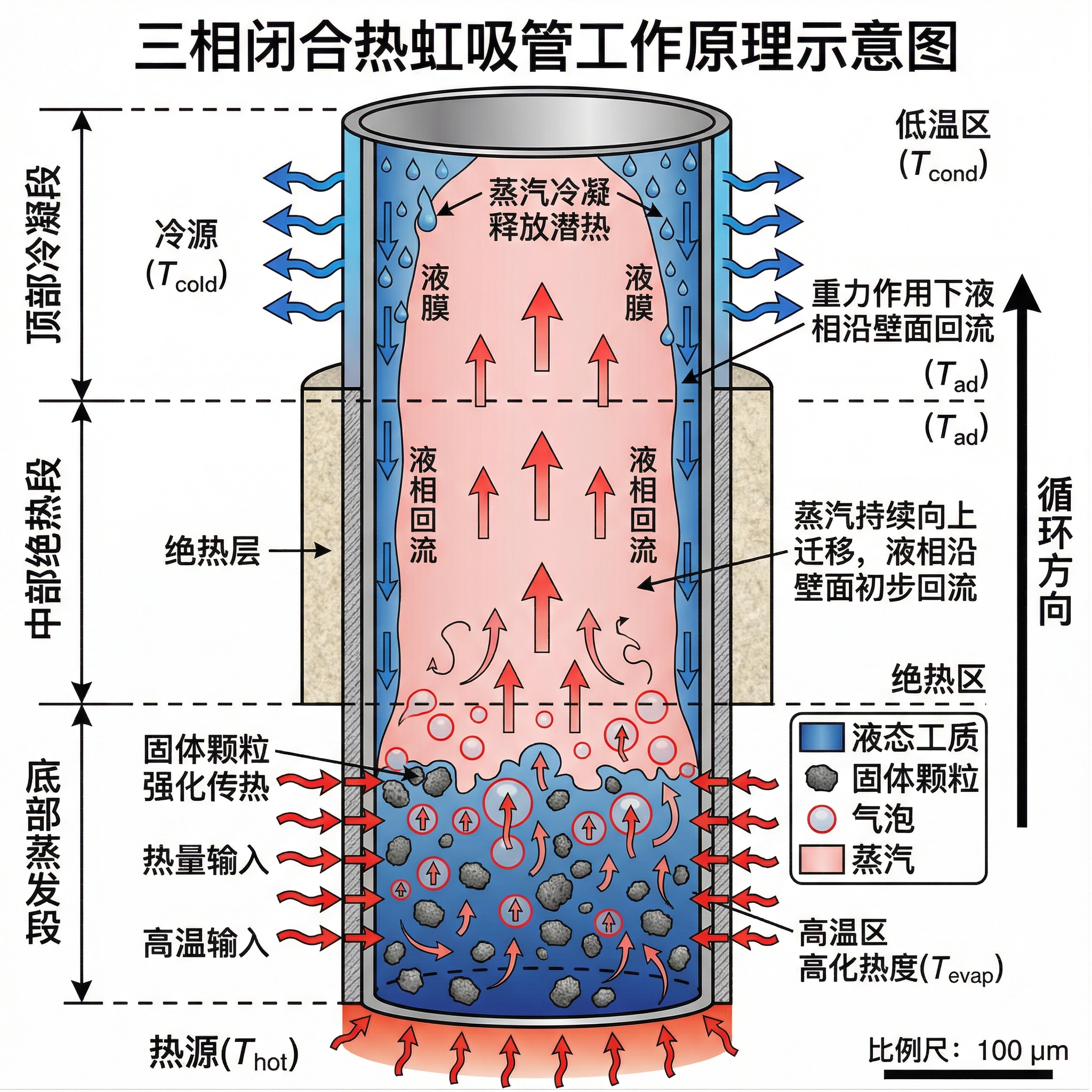 Schematic diagram of the working principle of a three-pha... | SciDraw ...