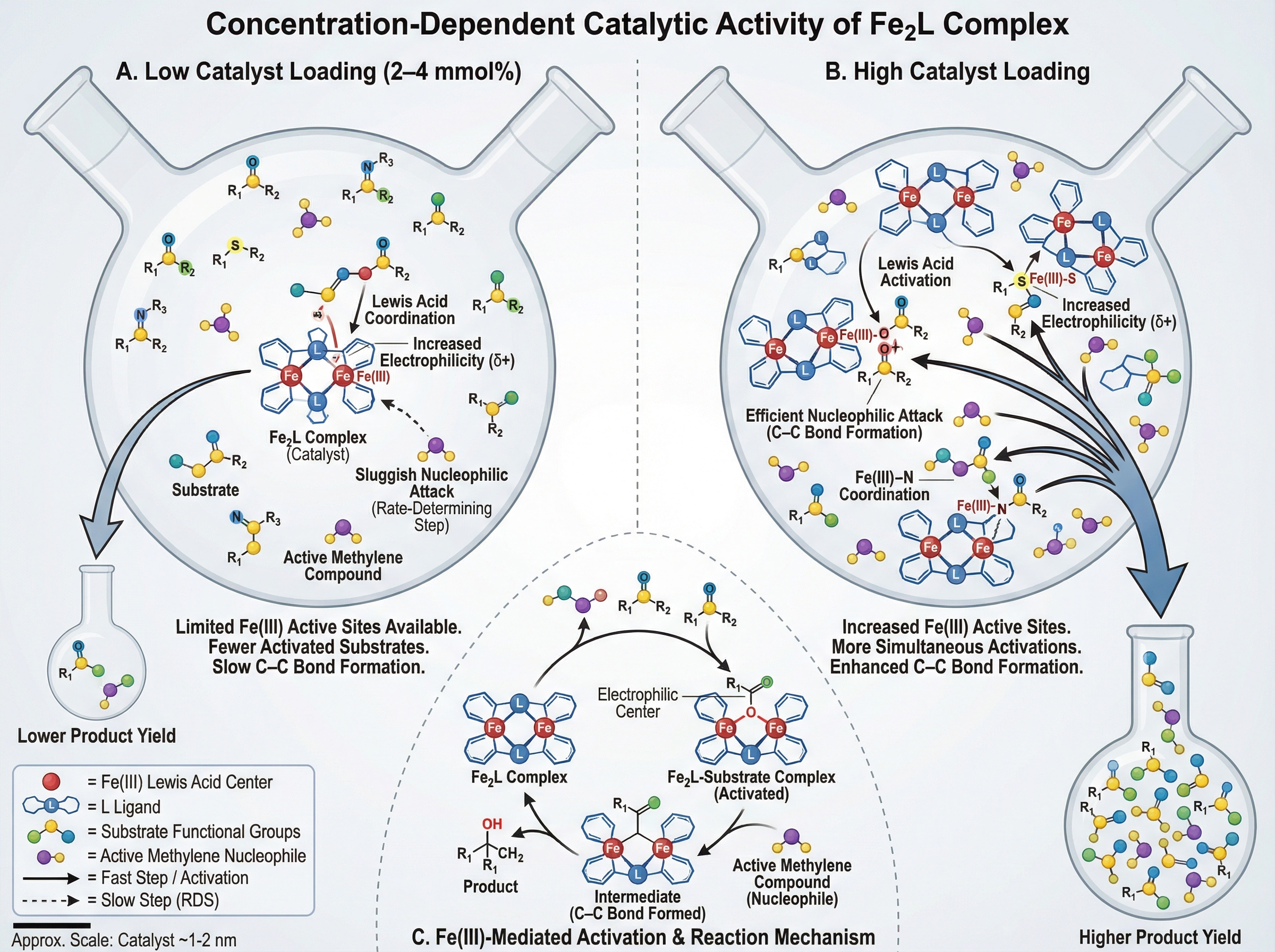 Fe2L Complex