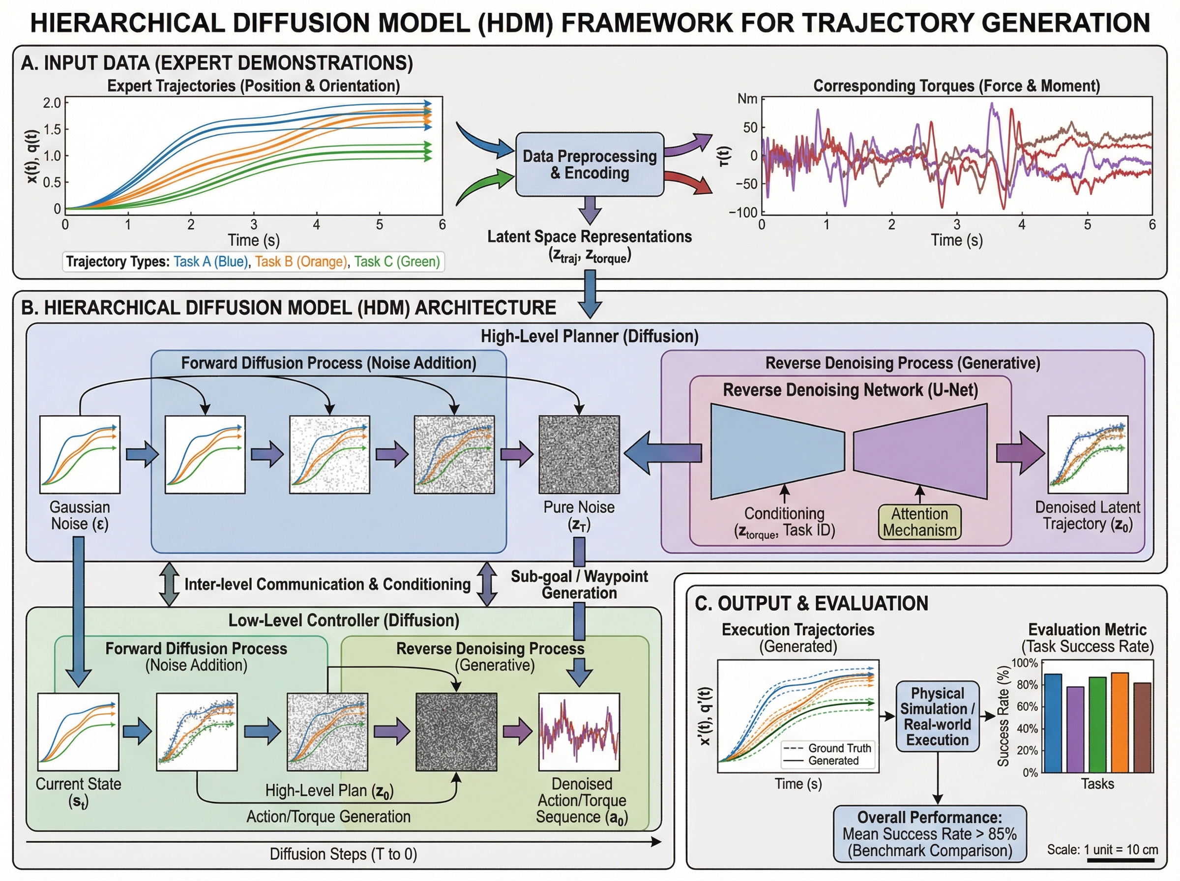 Methodological Framework