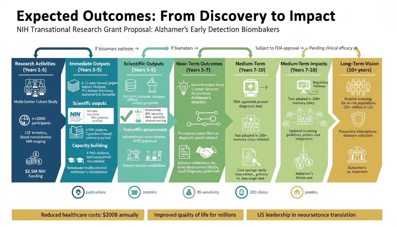 Expected Outcomes Visualization