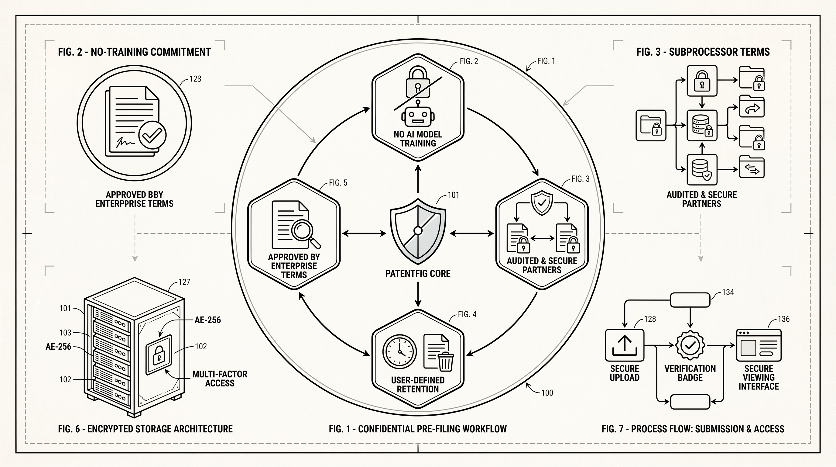 How PatentFig AI Protects Pre-Filing Patent Materials How PatentFig AI Protects Pre-Filing Patent Materials