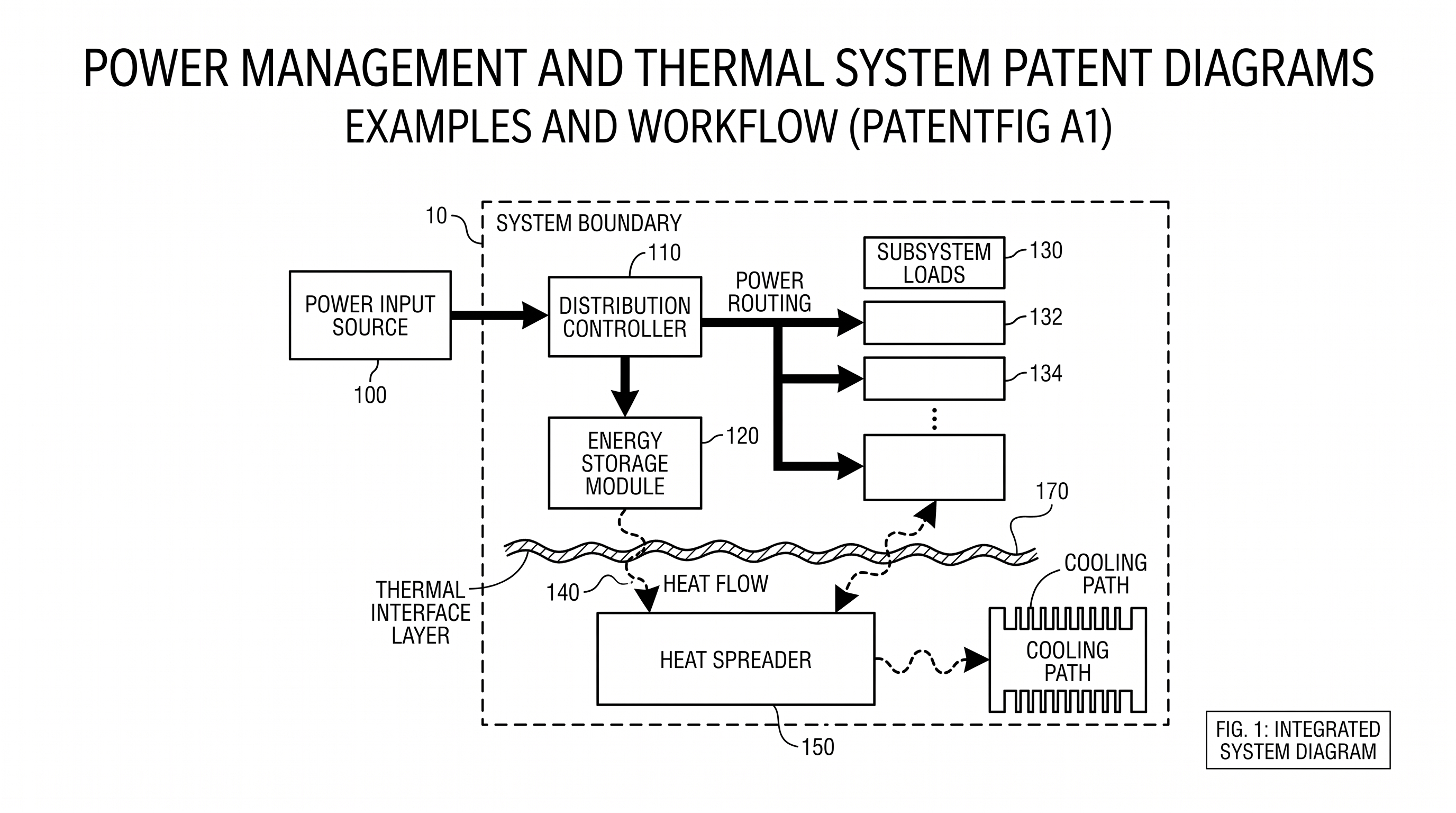 Power Management and Thermal System Patent Diagrams: Examples and Workflow