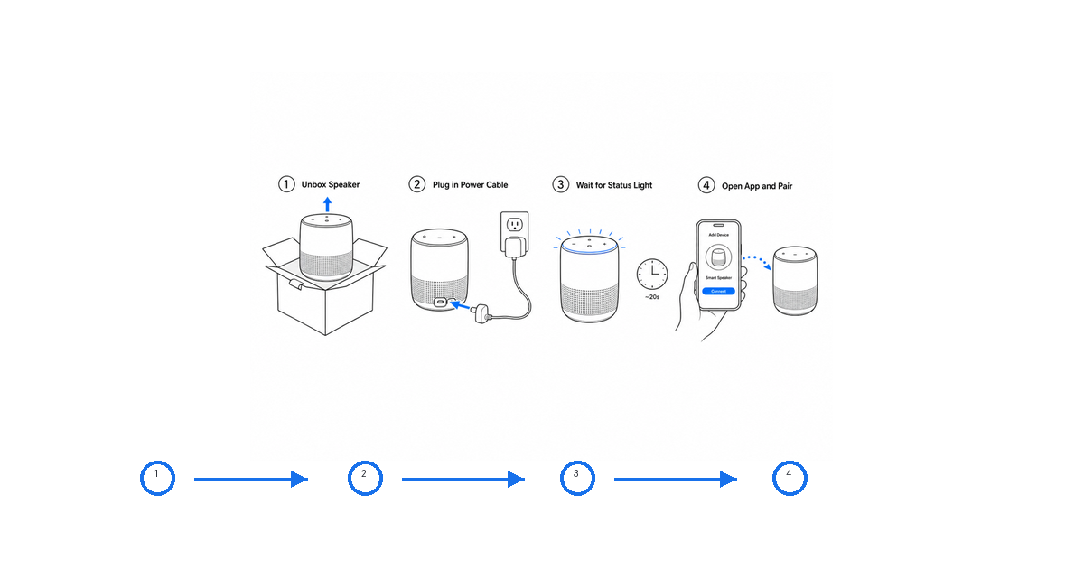 Quick Start Guide Examples and Template Quick Start Guide Examples and Template