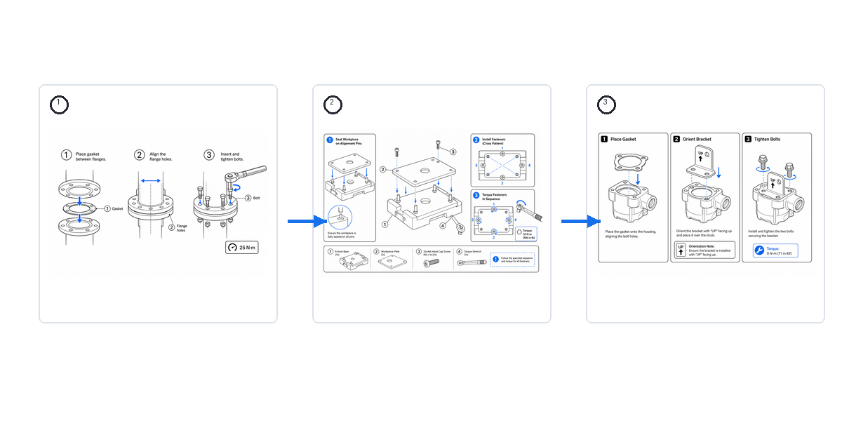 Work Instruction Examples and Samples (With Visuals) Work Instruction Examples and Samples (With Visuals)