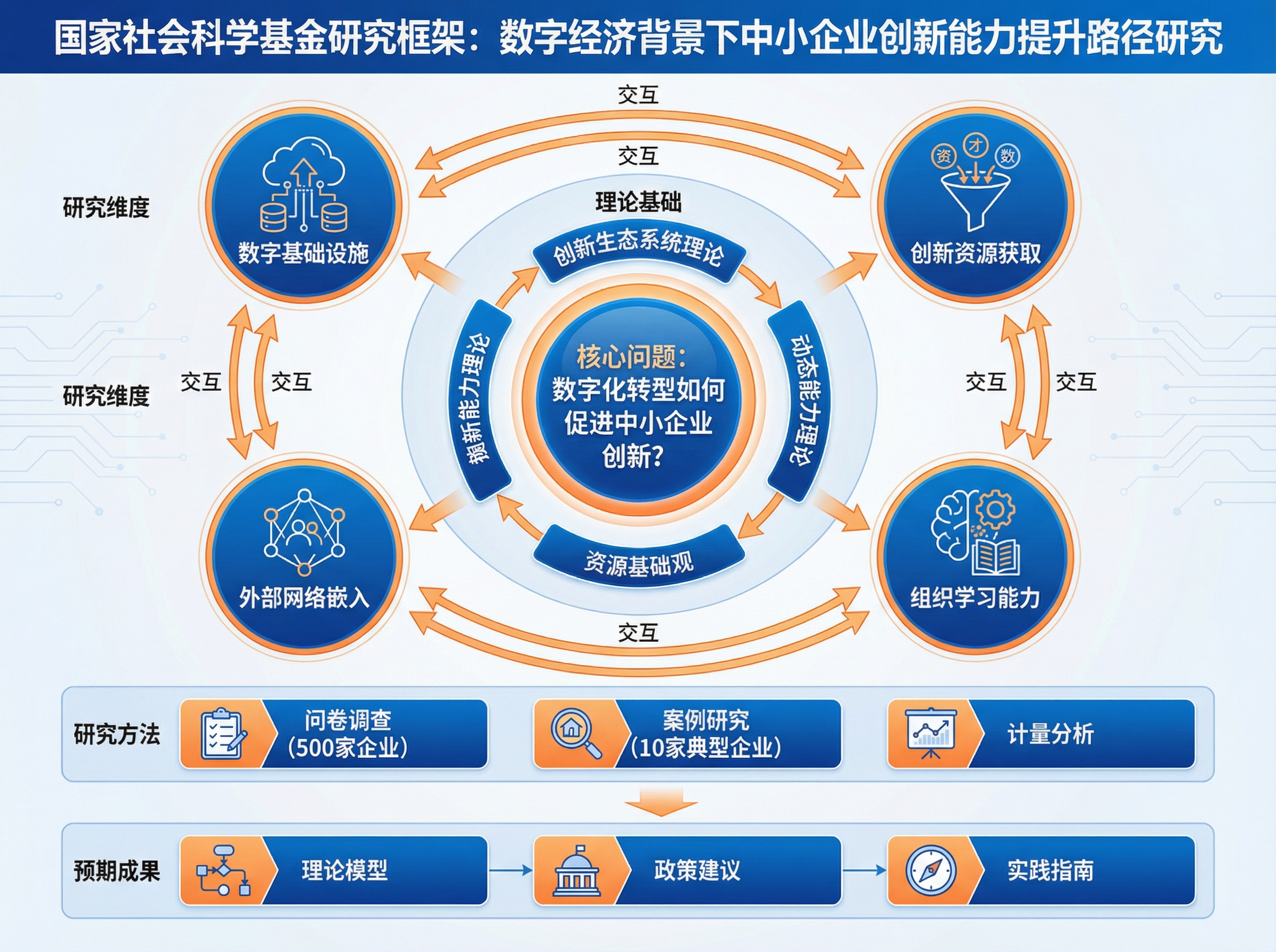 国社科研究框架图示例