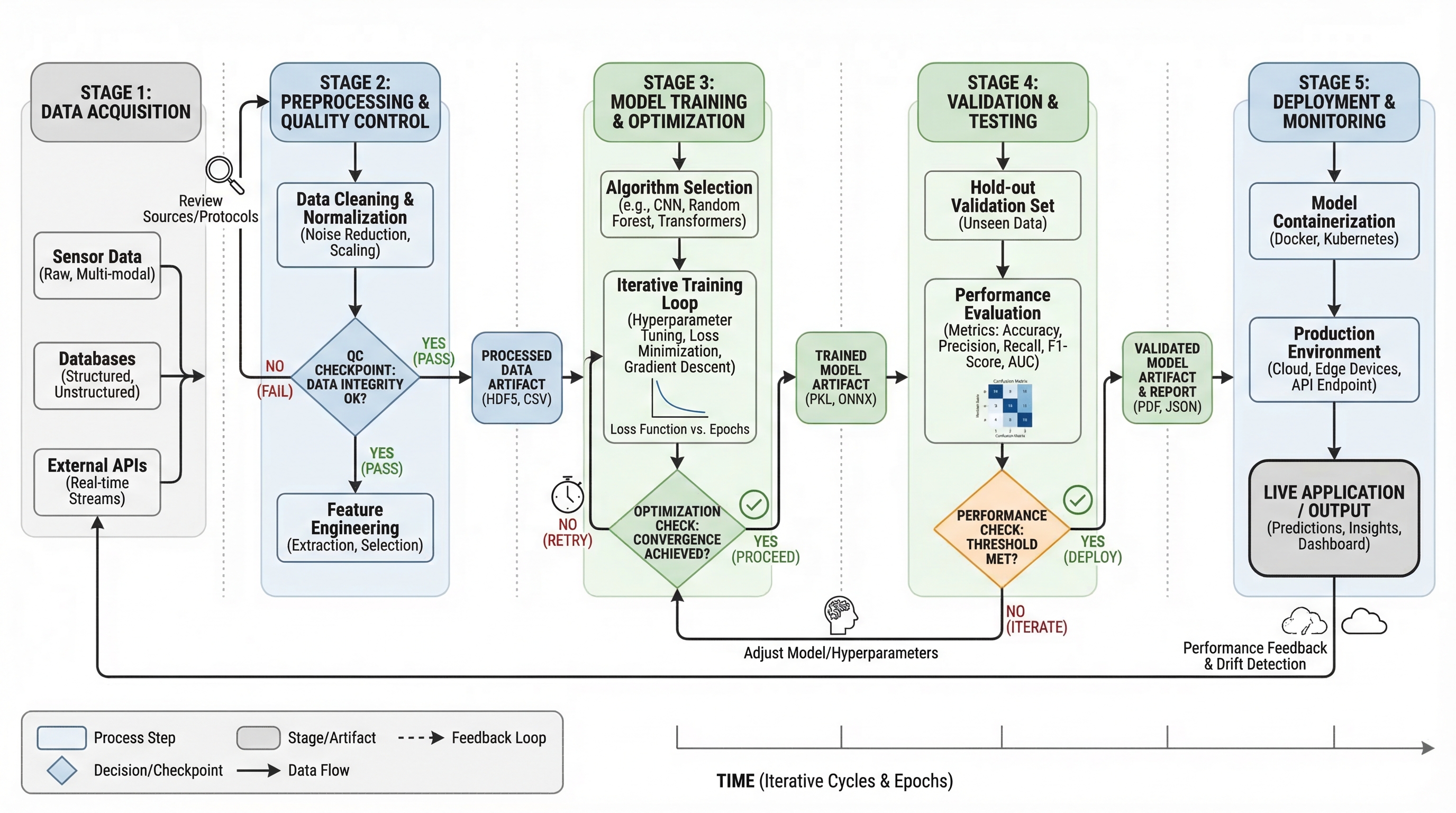 Workflow diagram example