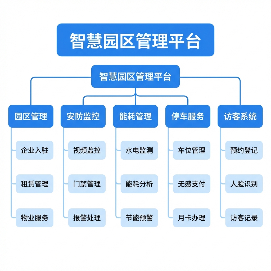 Functional Composition