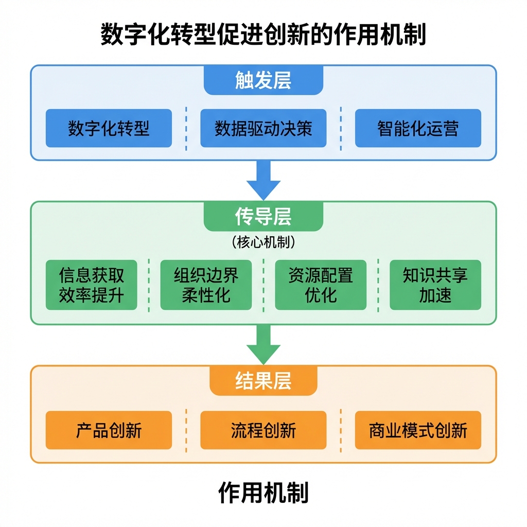 Диаграмма механизма
