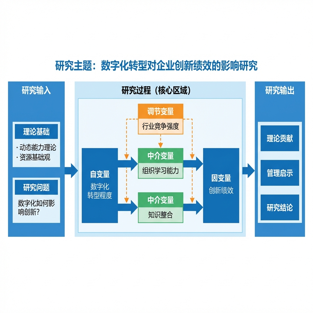 Исследовательский фреймворк