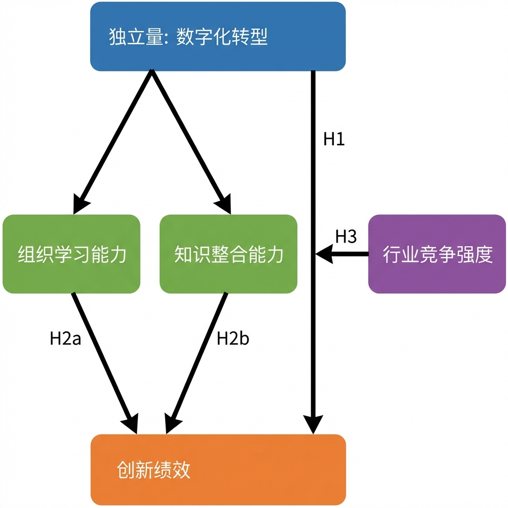 Теоретическая модель