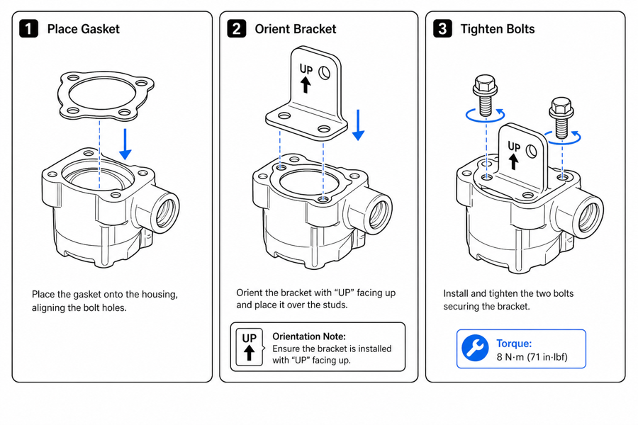 Digital work instructions with visuals that operators follow