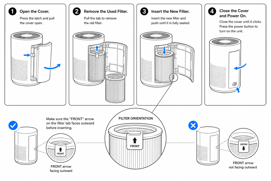 Crea manuales de instrucciones con imágenes — edited