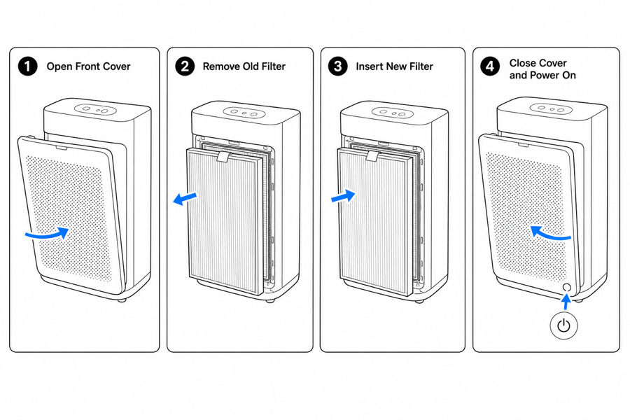 Create instruction manuals with pictures