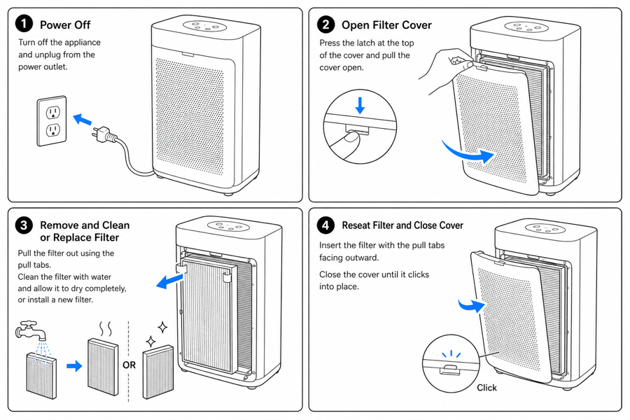 Create maintenance procedure illustrations