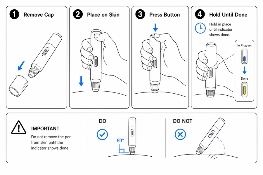 Create IFU-style visuals for medical device instructions