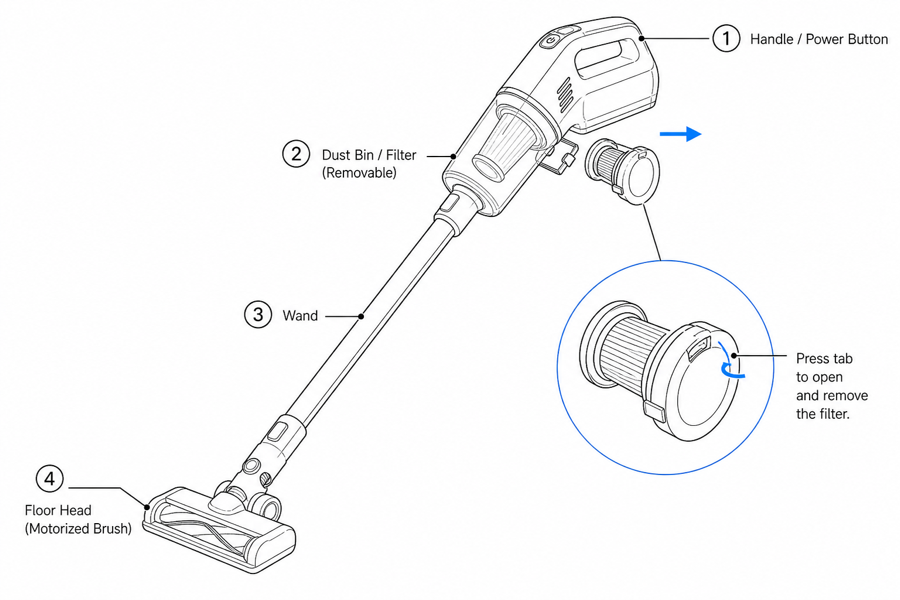 Trasforma le foto del prodotto in disegno al tratto pronto per il manuale — edited