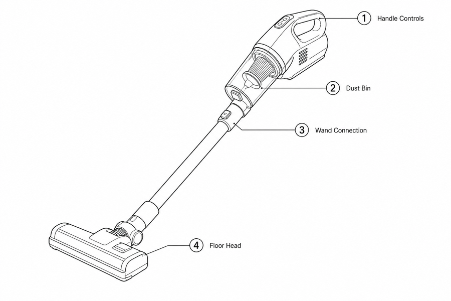 Turn product photos into manual-ready line art