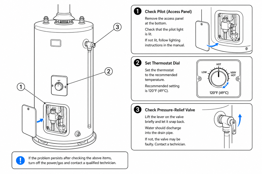 Water heater troubleshooting guide, illustrated step by step