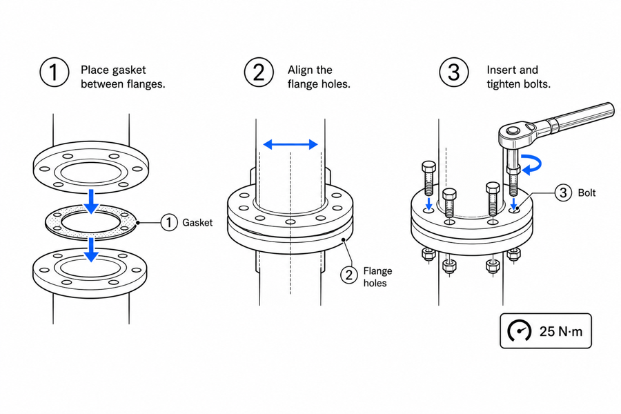 Generate work instruction illustrations