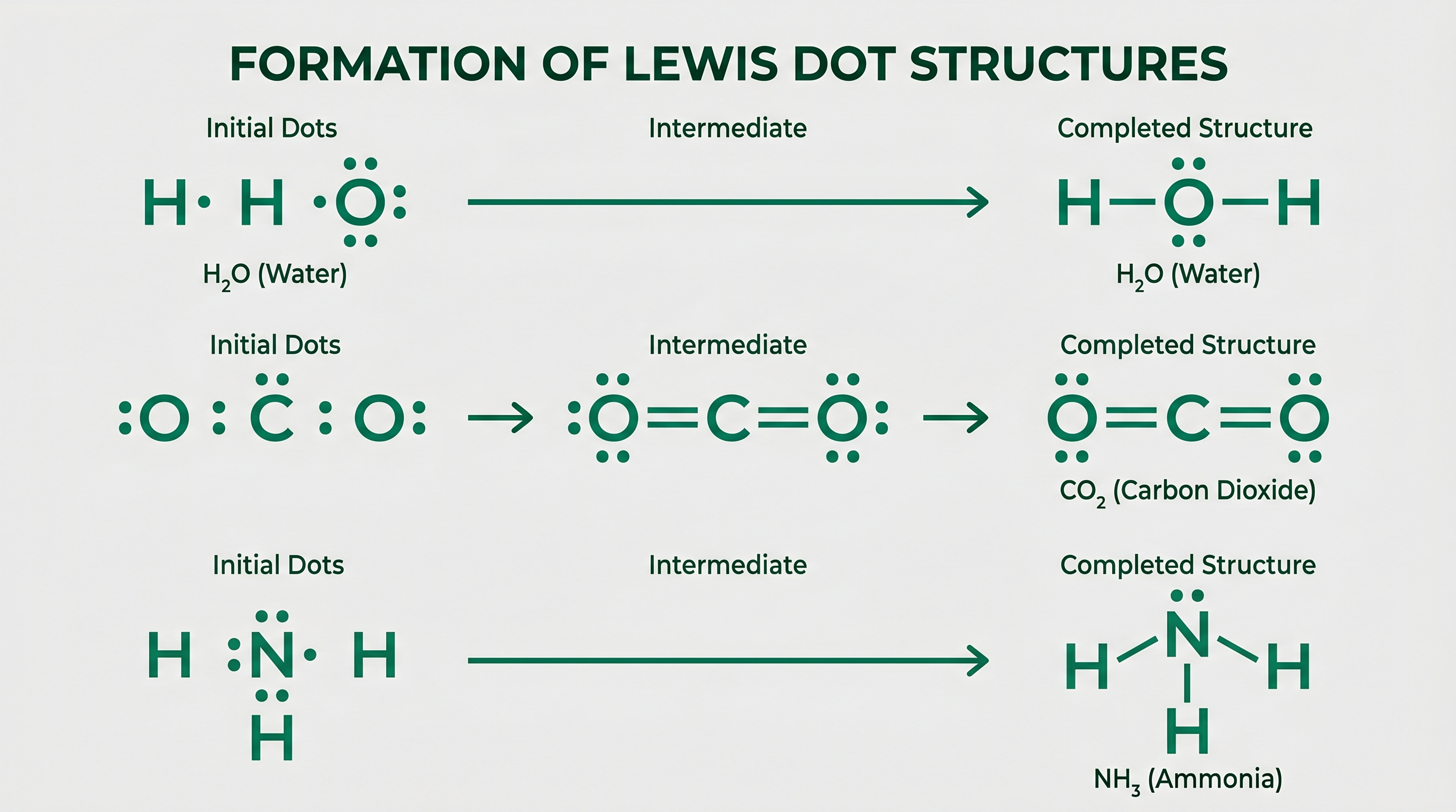 How to Draw Lewis Dot Structures: Step-by-Step Guide with Examples ...