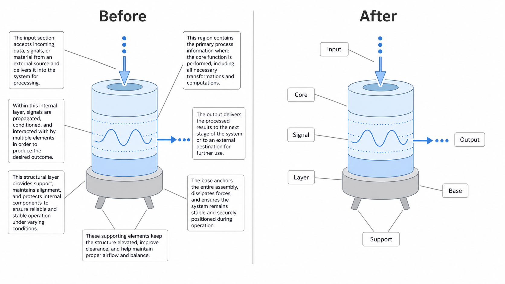 Riduzione del testo in un diagramma affollato accorciando le etichette per ottenere una figura scientifica più pulita