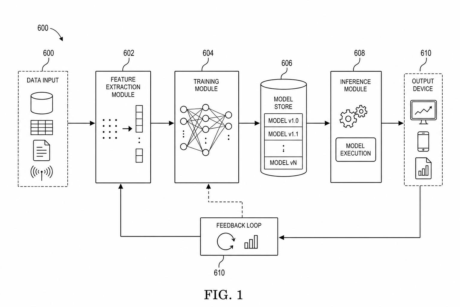 AI/ML Patent Diagrams: Model Pipeline, Training Flow, and Inference System